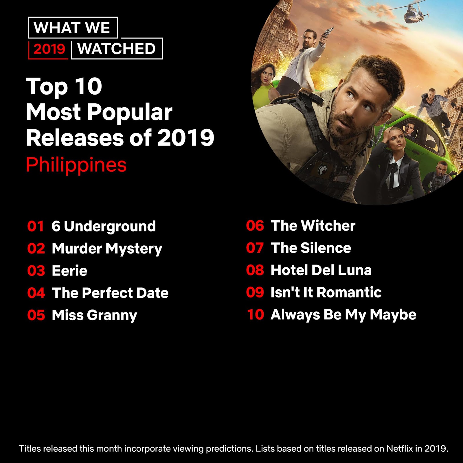 Netflix movies 2019 best sale list